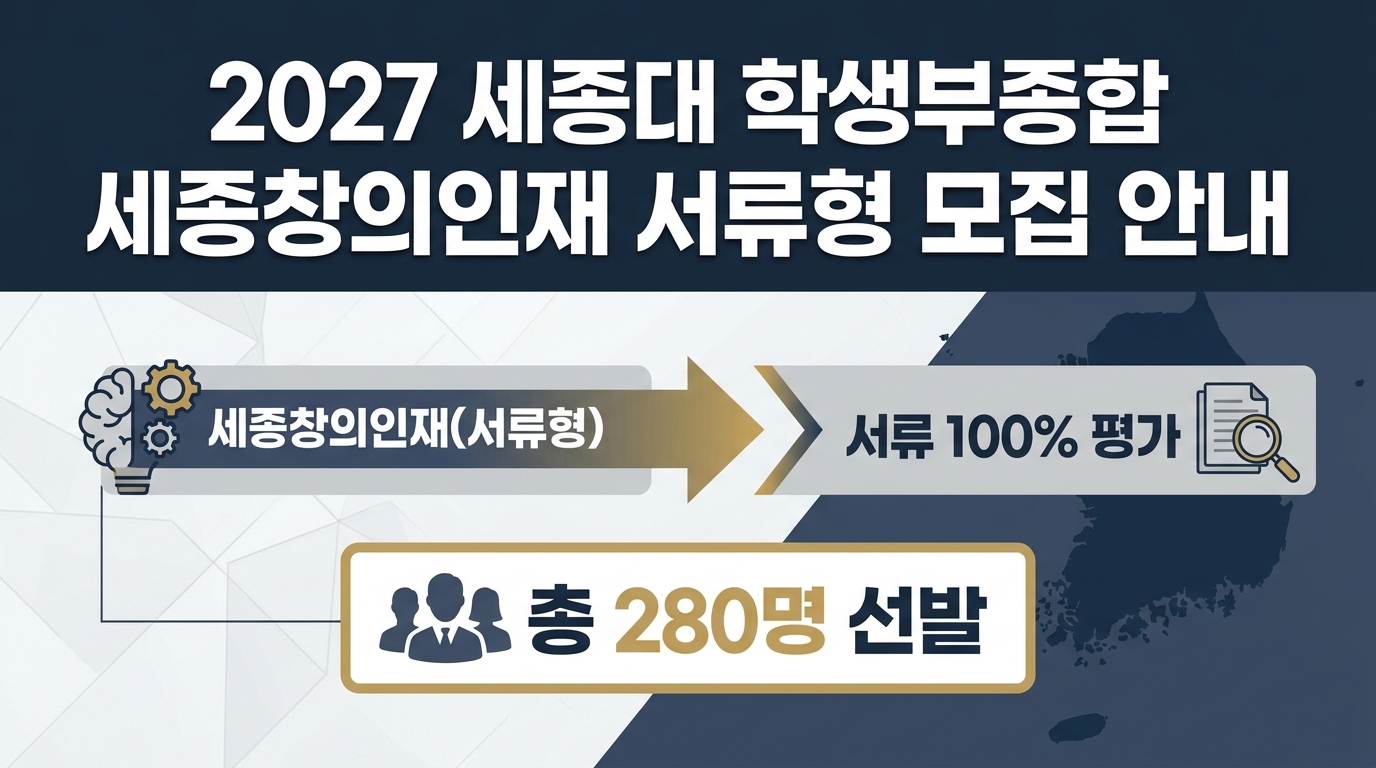 2027 세종대 학생부종합 세종창의인재 서류형 모집 안내 — 주요 수치를 정리한 그림
